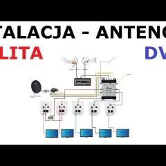 Strojenie kanałów Panasonic: DVB-T2, kablowa, satelitarna krok po kroku