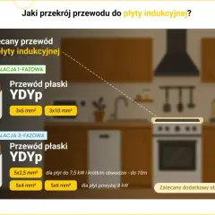 Płyta indukcyjna 230V: Jaki kabel? Bezpieczny wybór i instalacja
