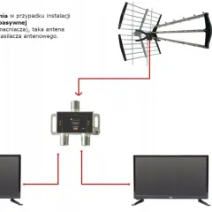 Jak podłączyć 2 TV do jednej anteny satelitarnej? Poradnik eksperta