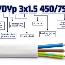 Tabela jaki przekrój kabla do mocy: YDYp 3x1.5, 450/750V, płaski, 3 żyły miedziane, izolacja PVC.