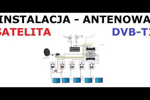 Strojenie kanałów Panasonic: DVB-T2, kablowa, satelitarna krok po kroku