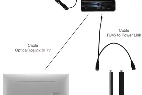 Jak podłączyć głośniki do TV? Wybierz kabel i ciesz się kinowym dźwiękiem!