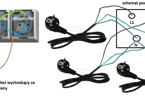 Kabel 5-żyłowy do gniazdka siłowego: Podłącz bezpiecznie i bez błędów