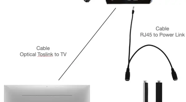 Jak podłączyć głośniki do TV? Wybierz kabel i ciesz się kinowym dźwiękiem!