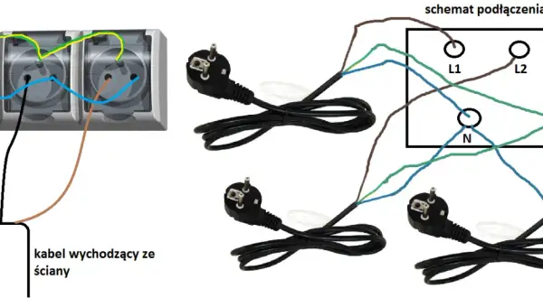 Kabel 5-żyłowy do gniazdka siłowego: Podłącz bezpiecznie i bez błędów