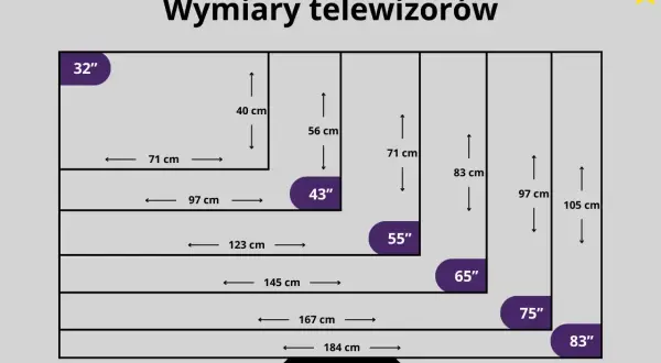 Telewizor 50 cali: 127 cm i co dalej? Wymiary, odległość, montaż