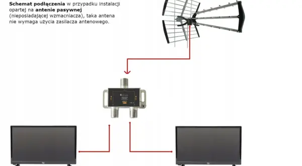 Jak podłączyć 2 TV do jednej anteny satelitarnej? Poradnik eksperta