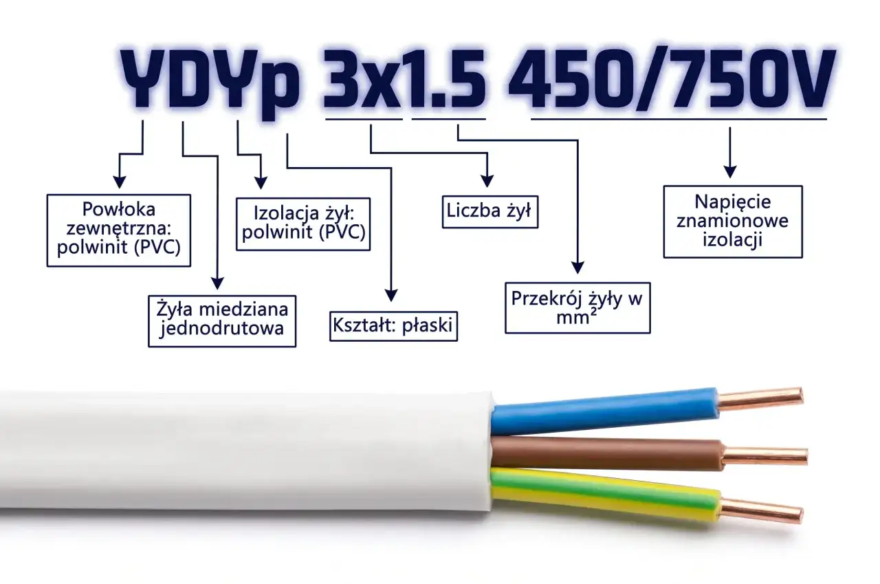Jaki przekrój przewodu do mocy urządzenia? Tabela 230 i 400 V