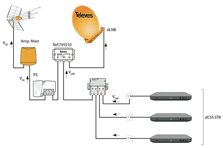 schemat instalacji unicable