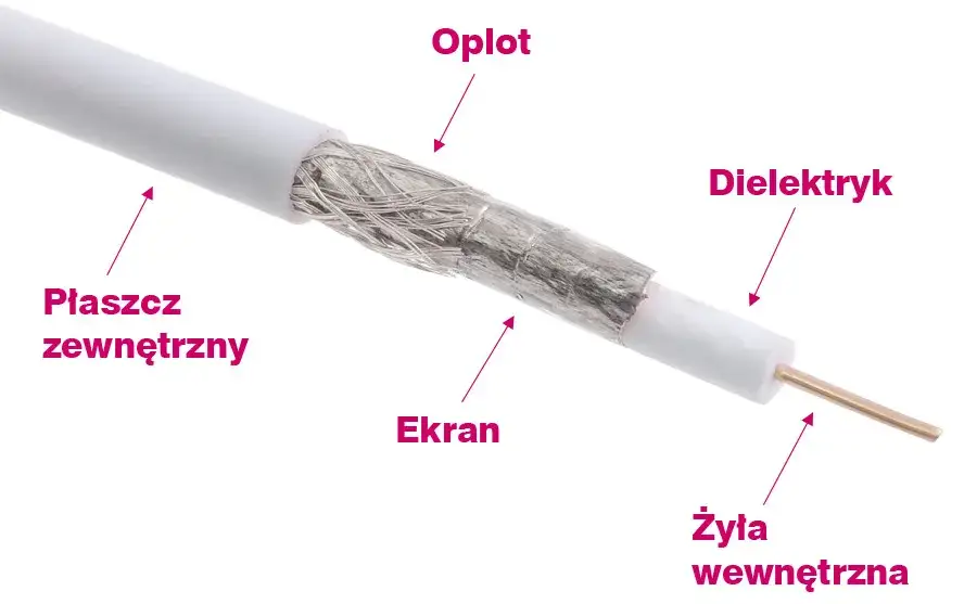 kabel antenowy żelowany przekrój