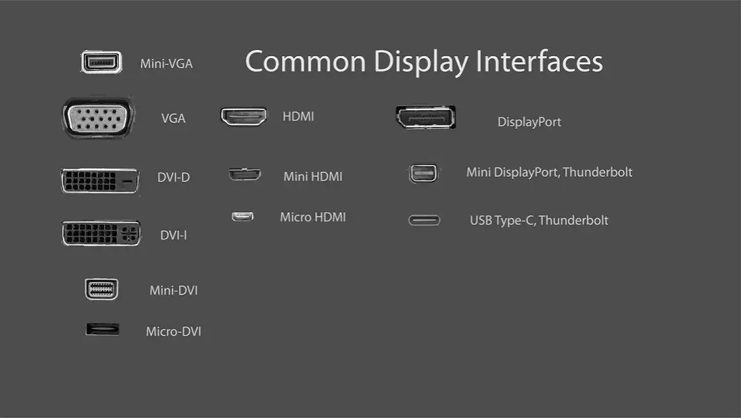 Rodzaje portów w laptopie i monitorze HDMI DisplayPort USB-C VGA