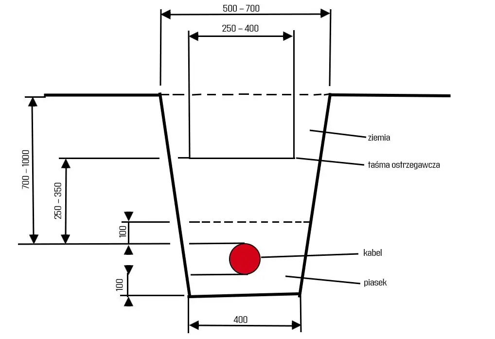 układanie kabla energetycznego w ziemi schemat