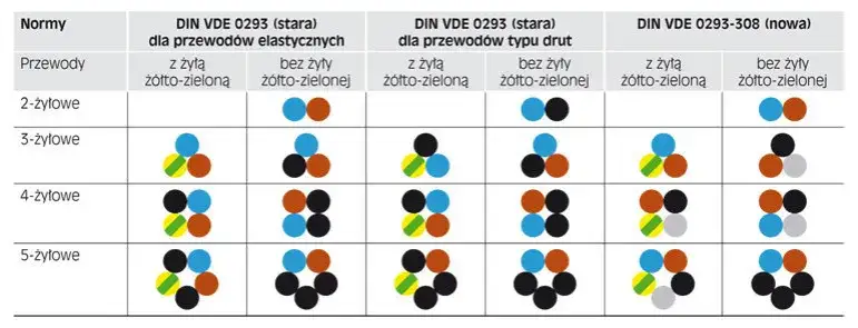 oznaczenia kabli elektrycznych schemat
