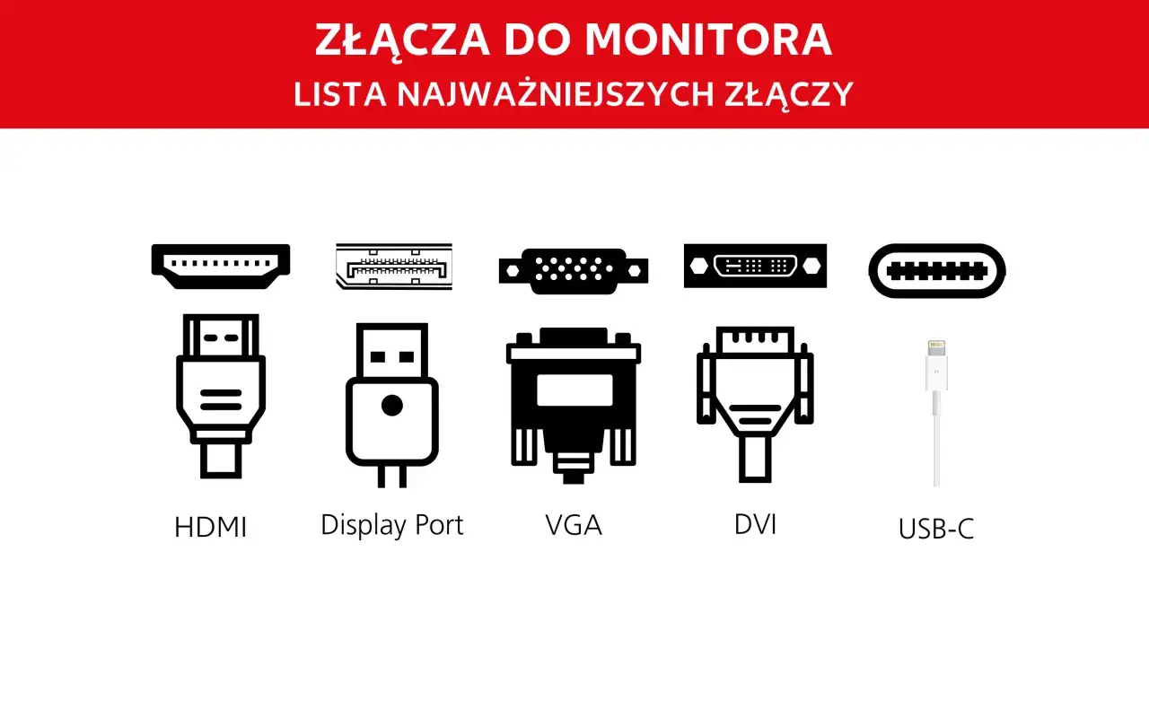 Rodzaje złącz monitora USB-C HDMI DisplayPort