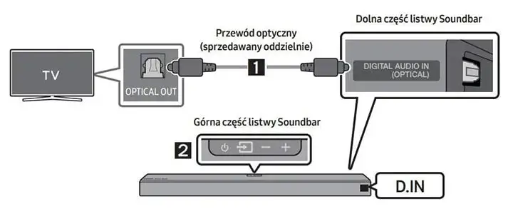 schemat podłączenia soundbara do telewizora kablem HDMI ARC